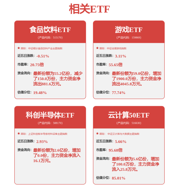 合法正规的配资平台 A股科技叙事持续演绎 建信科创板创新价值ETF联接基金正在发行