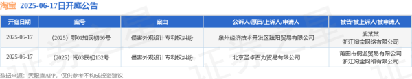 在线股票配资网 淘宝作为被告/被上诉人的2起涉及侵害外观设计专利权纠纷的诉讼将于2025年6月17日开庭